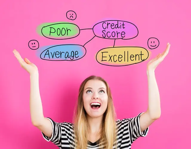 Credit reporting and FICO.