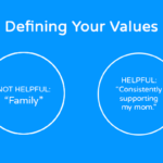 Family Financial Values